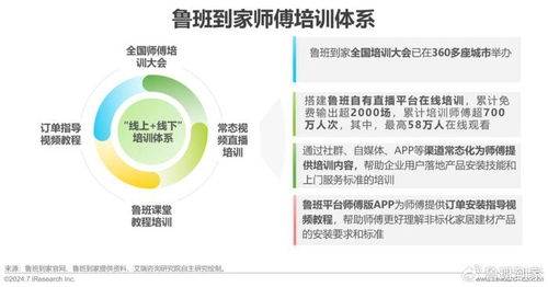 洞察未來，服務(wù)升級(jí) 艾瑞咨詢2024年中國大家居后市場(chǎng)服務(wù)行業(yè)研究報(bào)告解析