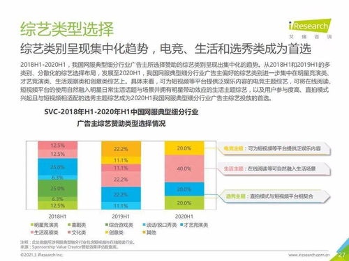 2020年H1中國互聯(lián)網(wǎng)服務(wù)典型細(xì)分行業(yè)信息咨詢服務(wù)廣告主營(yíng)銷策略研究