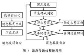 基于網絡的實時監控軟件設計與實現