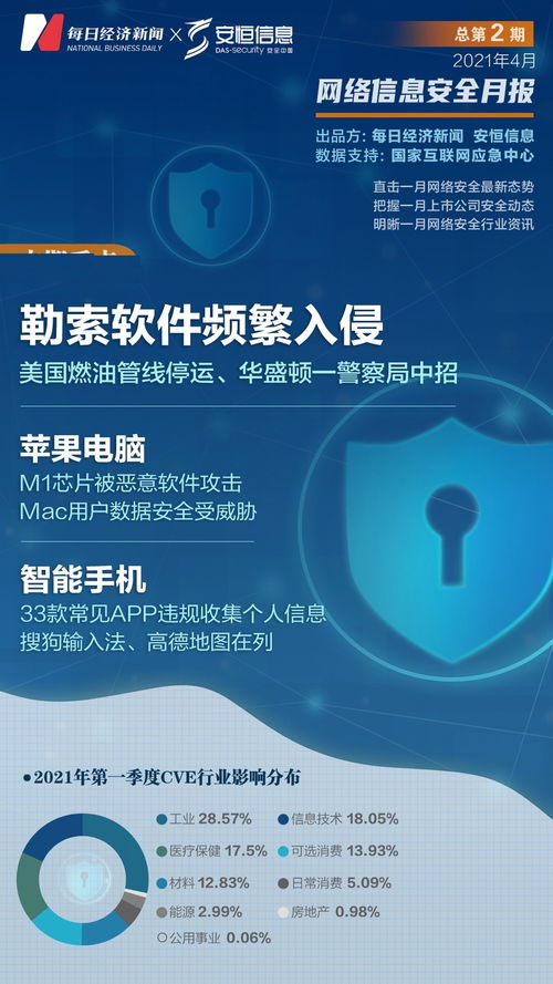 應對低成本網絡攻擊新常態 從燃油管道到東芝數據泄露的啟示與軟件開發策略